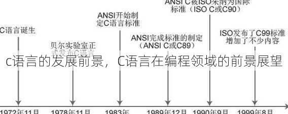 c语言的发展前景