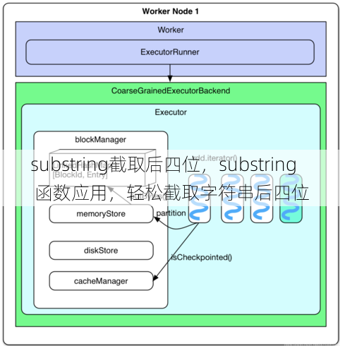 substring截取后四位