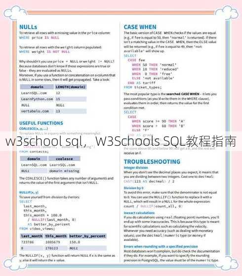 w3school sql