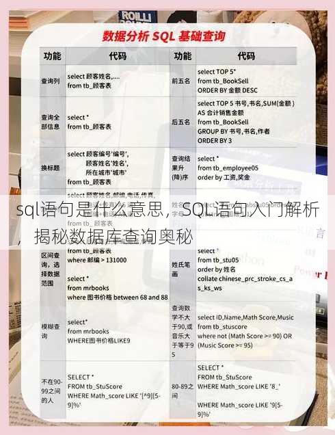 sql语句是什么意思