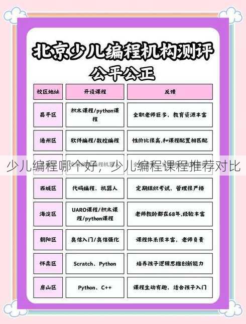 少儿编程哪个好