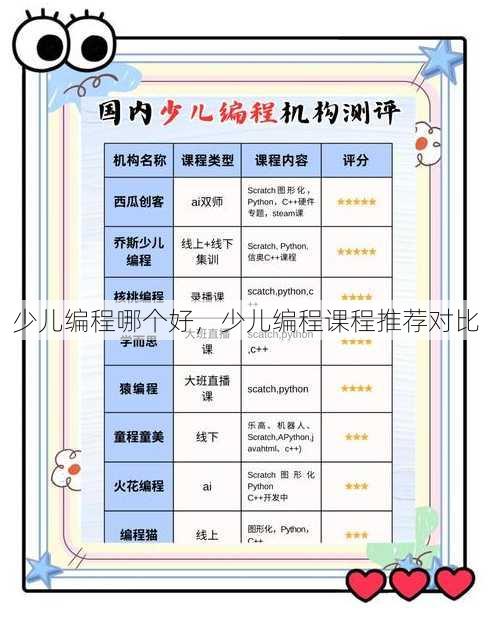 少儿编程哪个好