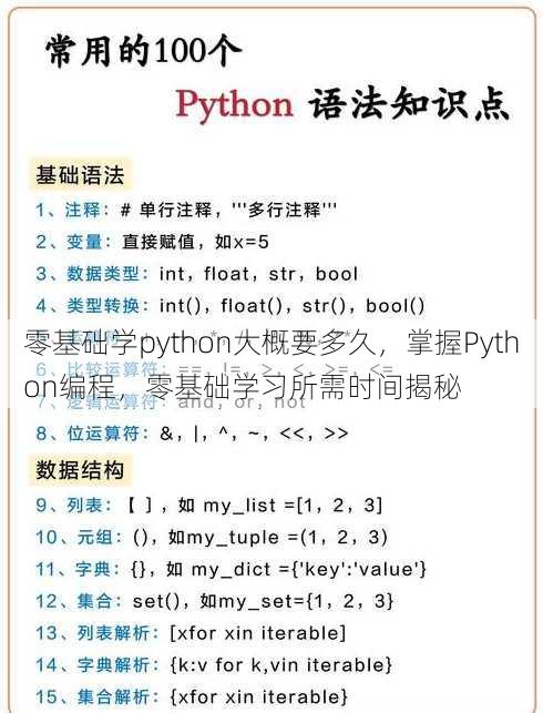 零基础学python大概要多久