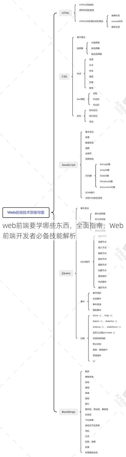 web前端要学哪些东西
