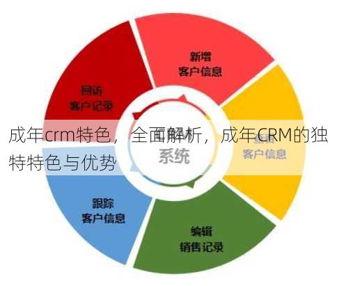 成年crm特色