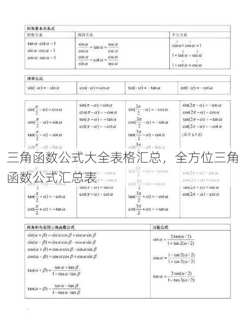 三角函数公式大全表格汇总