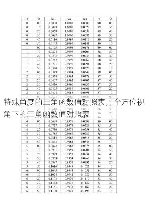 特殊角度的三角函数值对照表