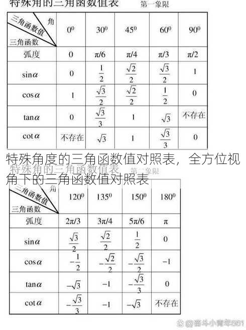 特殊角度的三角函数值对照表