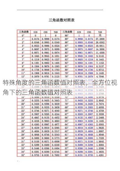 特殊角度的三角函数值对照表