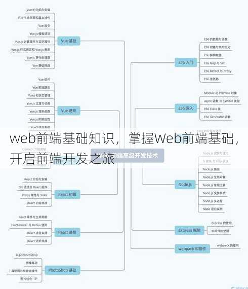 web前端基础知识