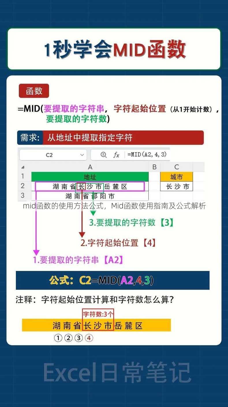 mid函数的使用方法公式