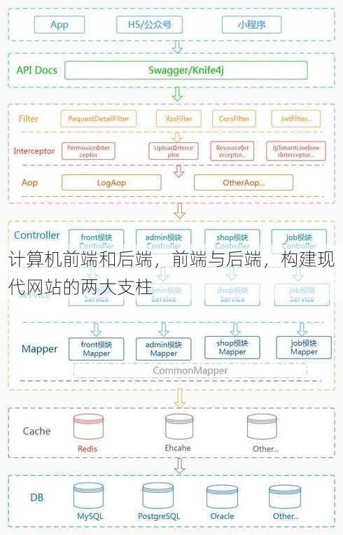 计算机前端和后端
