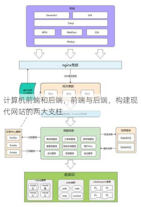 计算机前端和后端