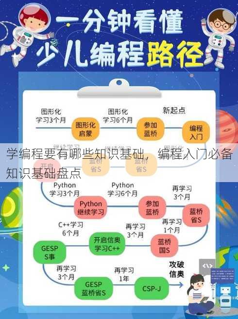 学编程要有哪些知识基础