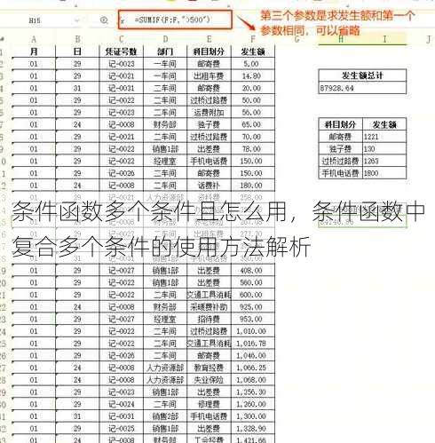 条件函数多个条件且怎么用