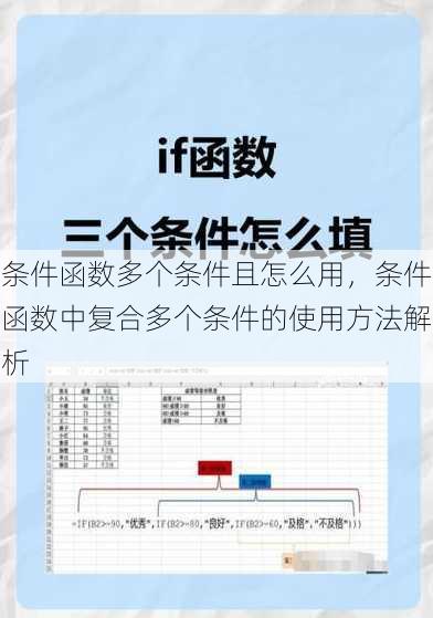 条件函数多个条件且怎么用