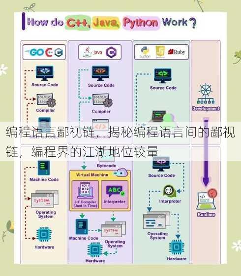 编程语言鄙视链