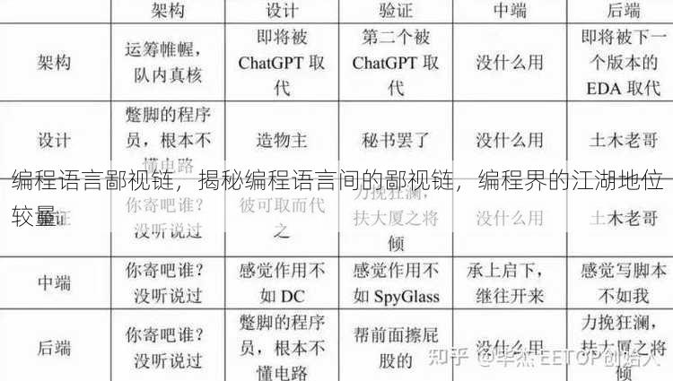 编程语言鄙视链