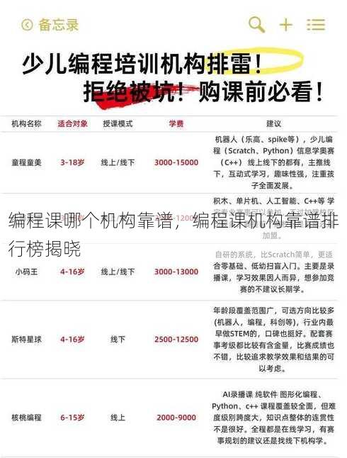 编程课哪个机构靠谱