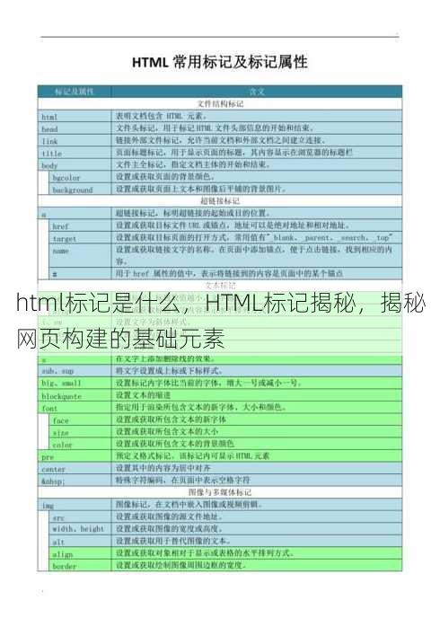 html标记是什么