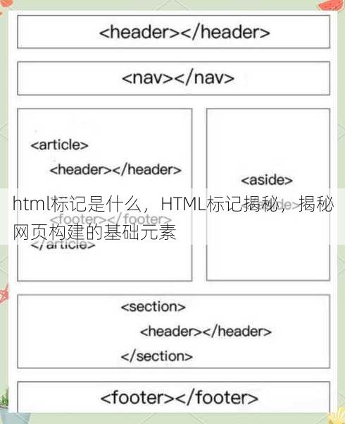 html标记是什么