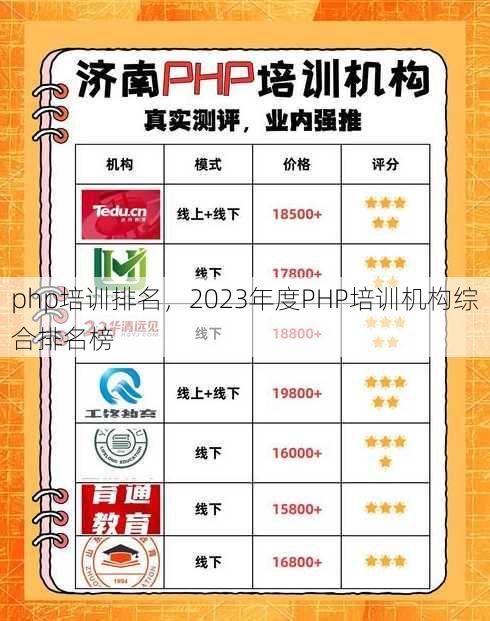 php培训排名