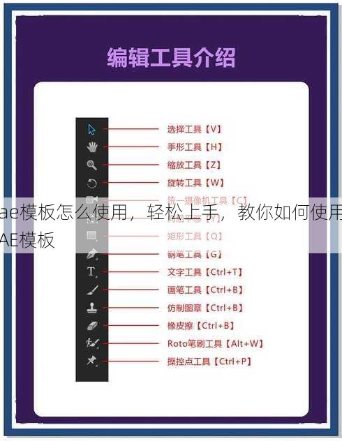 ae模板怎么使用
