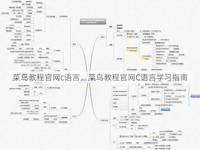 菜鸟教程官网c语言