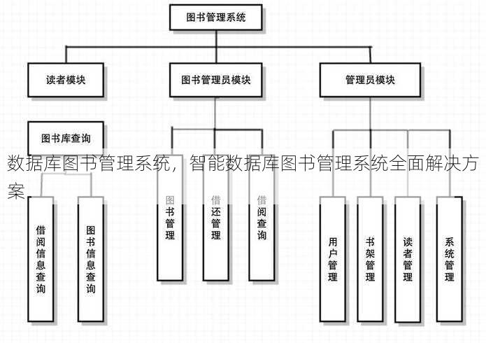 数据库图书管理系统