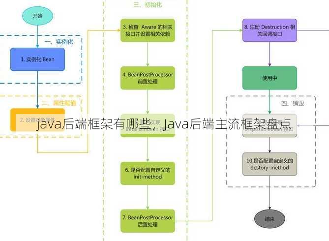 java后端框架有哪些
