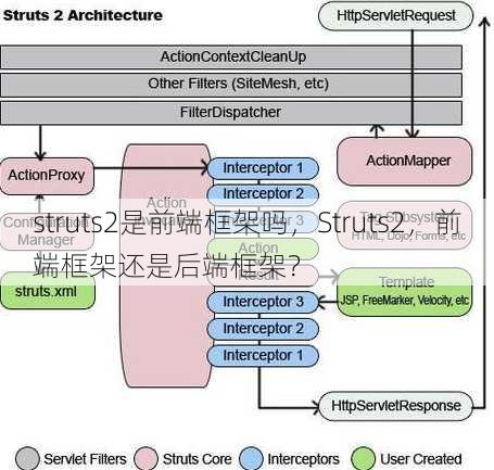 struts2是前端框架吗