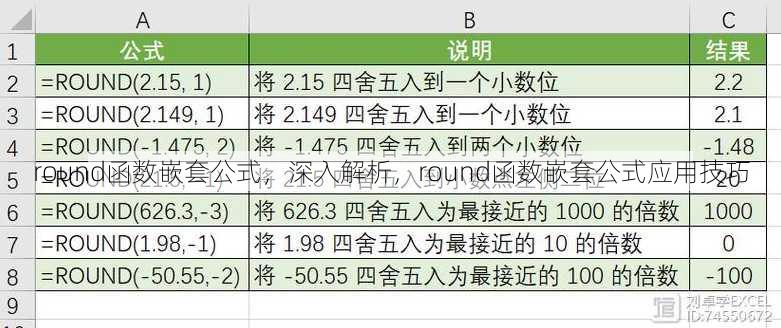 round函数嵌套公式