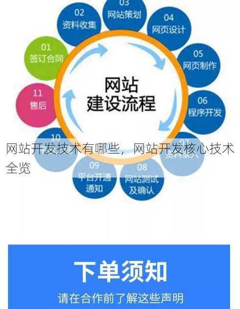 网站开发技术有哪些