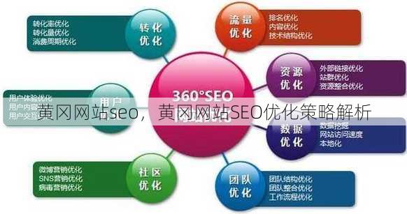黄冈网站seo