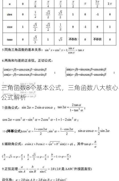 三角函数8个基本公式