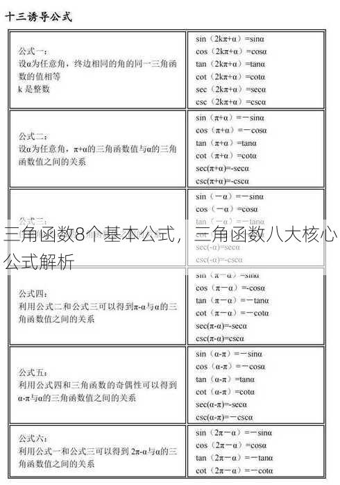 三角函数8个基本公式