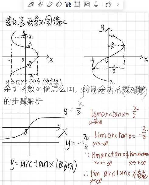 余切函数图像怎么画