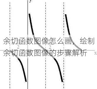 余切函数图像怎么画