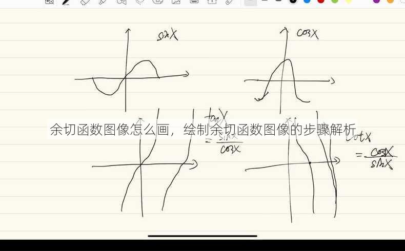 余切函数图像怎么画