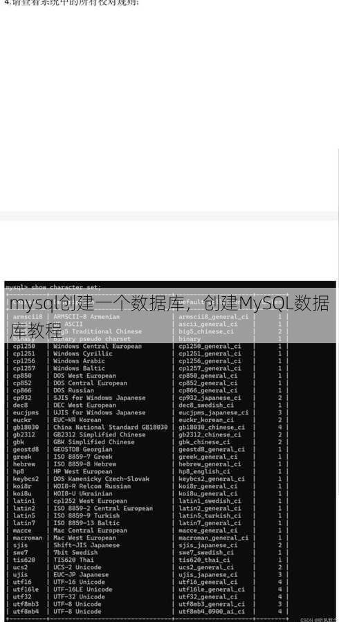 mysql创建一个数据库