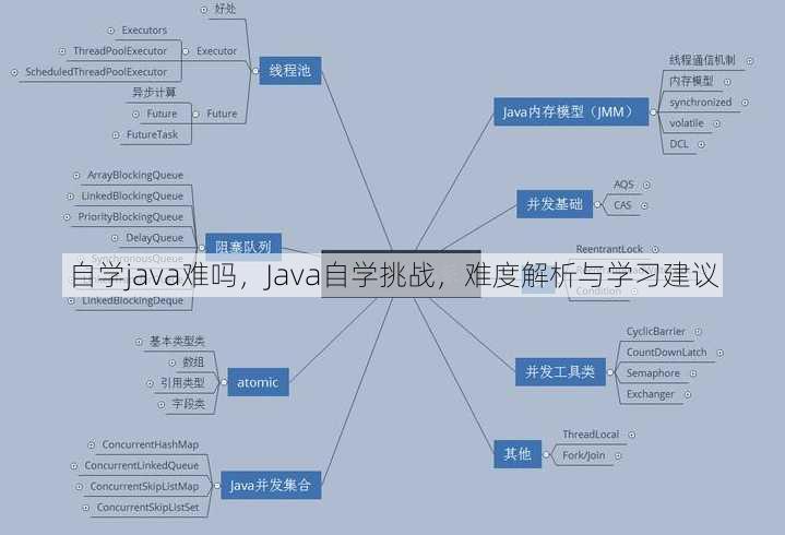 自学java难吗
