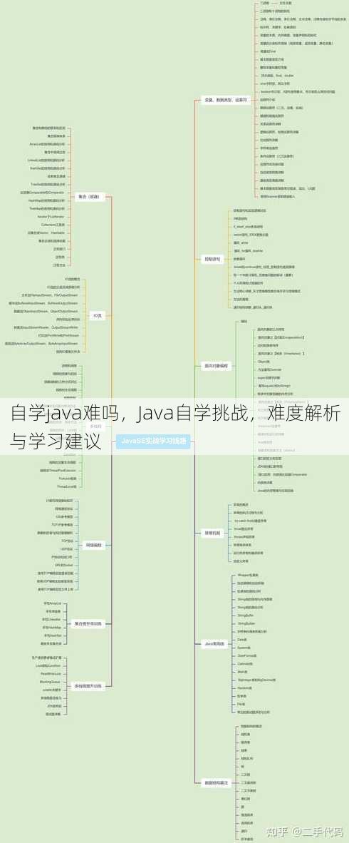 自学java难吗