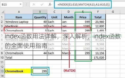 index函数用法详解