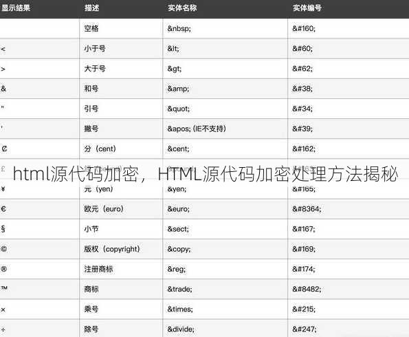 html源代码加密