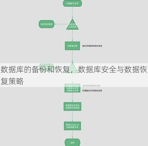 数据库的备份和恢复