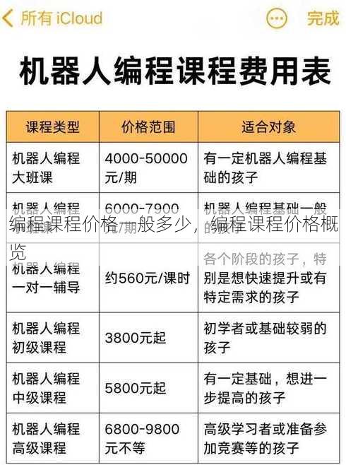 编程课程价格一般多少