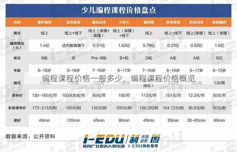 编程课程价格一般多少