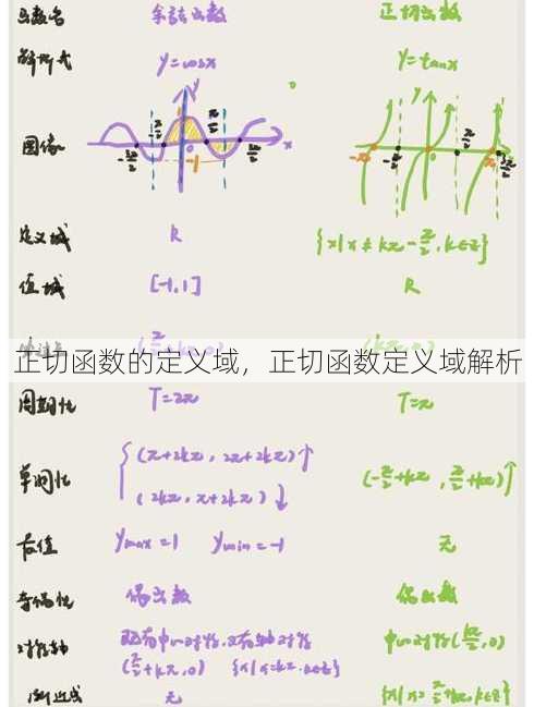 正切函数的定义域