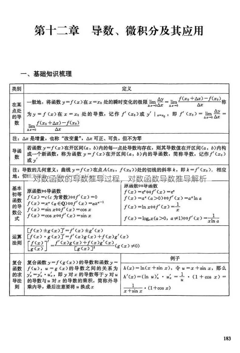 对数函数的导数推导过程