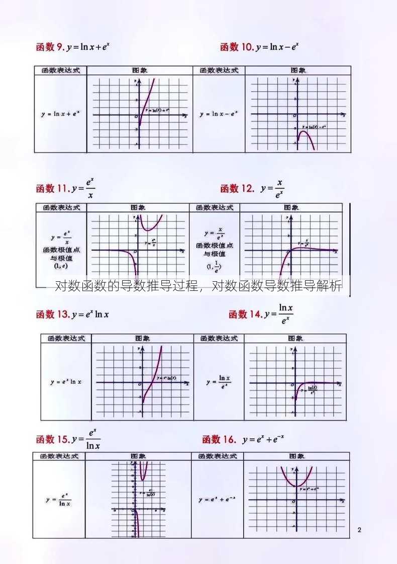对数函数的导数推导过程